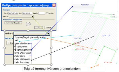 Vilkår for å opprette ny anleggseiendom (10) jf. matrikkelloven 11 og matrikkelforskriften 29 4. Matrikkelføring, inkl. kontroll før matrikkelføring forts.