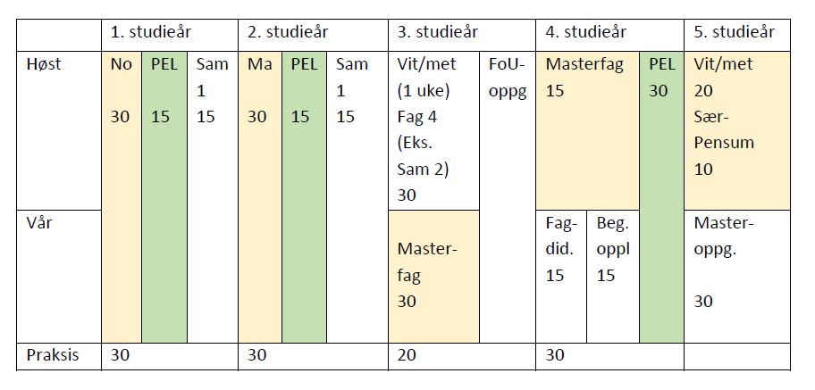 19/18 Akkreditering av nytt program - Sør- og lulesamisk grunnskolelærerutdanning master 1-7 - 17/03810-7 Akkreditering av nytt program - Sør- og lulesamisk grunnskolelærerutdanning master 1-7 :