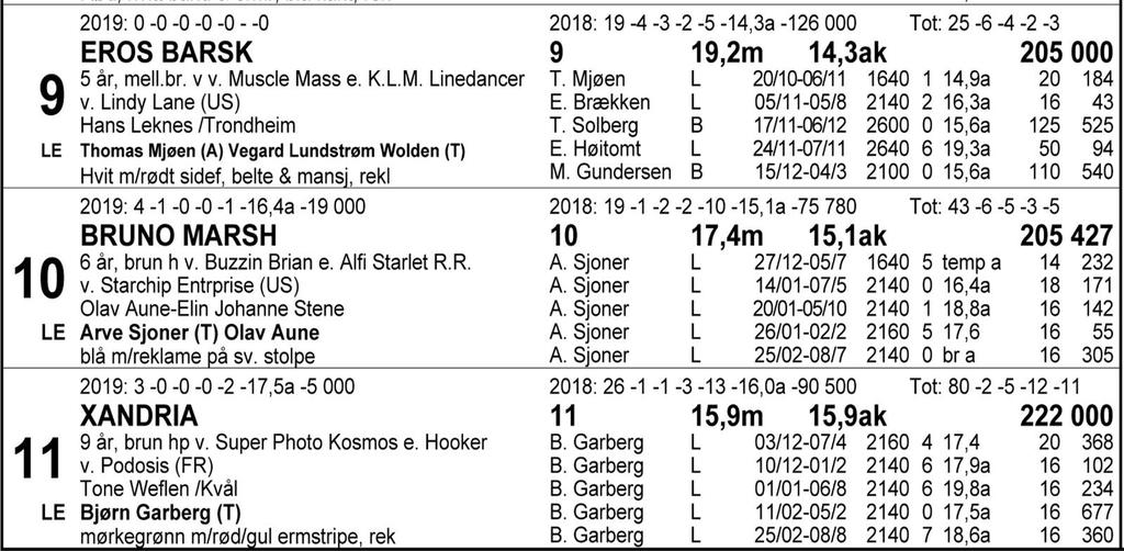 Tips: 6-4-7-8. 6 Balder Halbak var tilbake som en vinner forrige mandag og imponerte da. Blir favoritt med tanke på den innsatsen. 4 C.