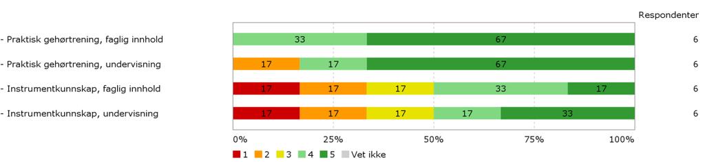 kommenterer): Når det gjelder metode burde det tas i betraktning at flesteparten kommer til å