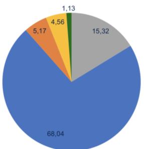 vakter Tilfredse brukere Godt arbeid 25 årsverk innleie 2017 :