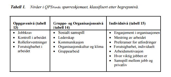 Arbeidsinnhold og organisering av arbeidet Sosiale