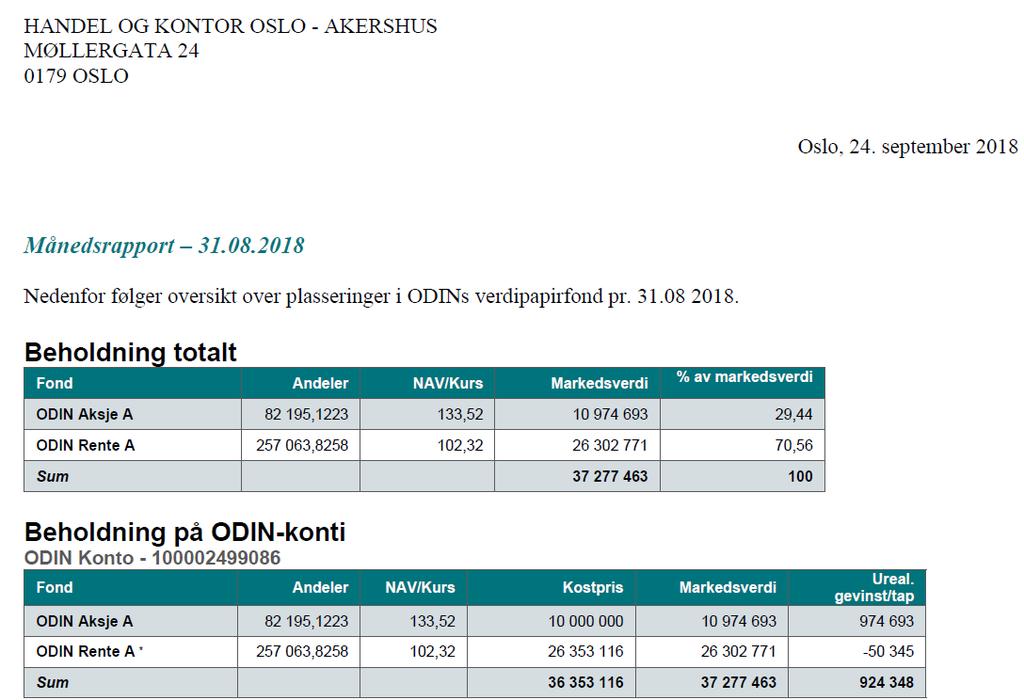 Tilført avkastningsandeler på 353 116