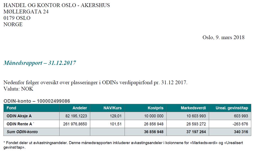 Beholdning pr. 31.