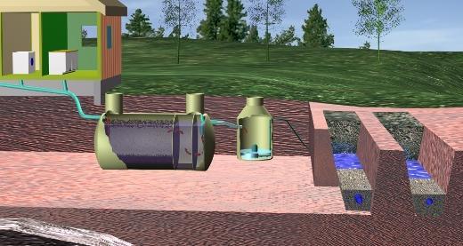 Infiltrasjonsanlegg for gråvann I et infiltrasjonsanlegg renses vannet via mekaniske, kjemiske og biologiske prosesser ved at avløpsvannet filtreres gjennom naturlig lagrede jordmasser.