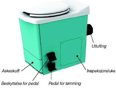 Et biologisk toalett er et behandlingsanlegg for avfall. Det har derfor en bestemt kapasitet som vanligvis begrenses av evnen til å fordampe fuktighet.