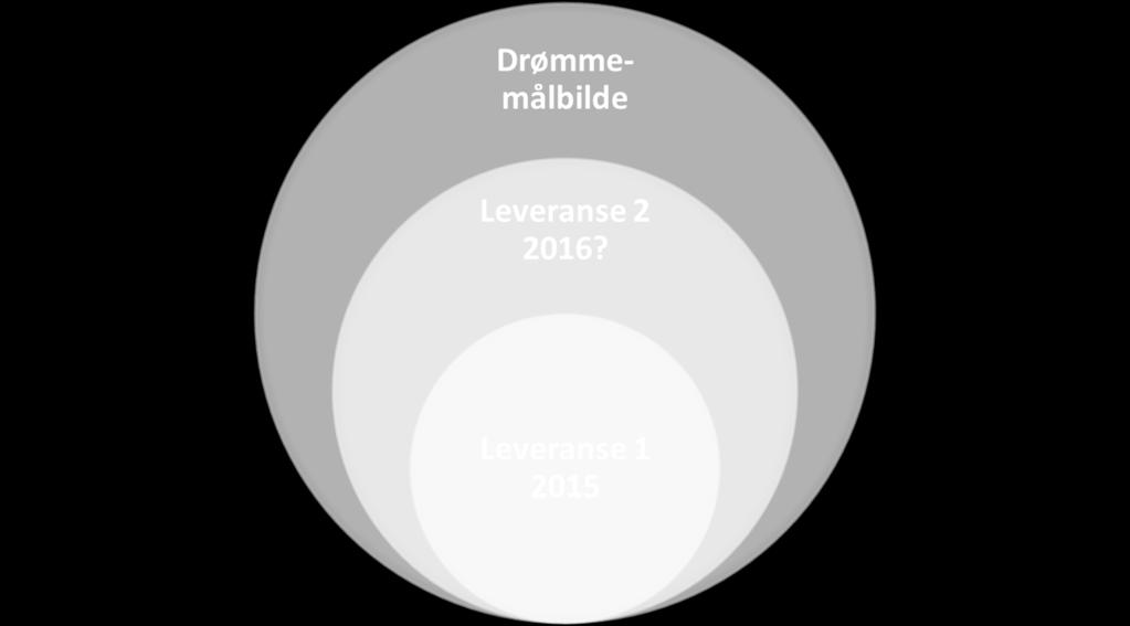 standarder bidrar til