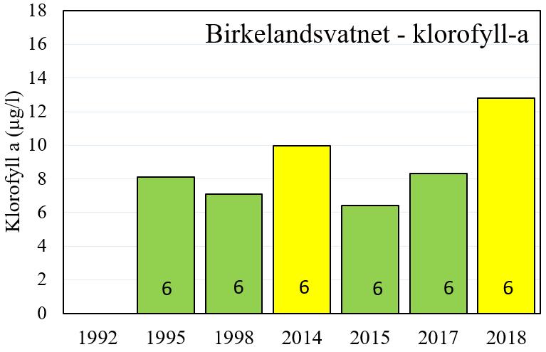 Fargene i figurene er klassifisert etter Vanndirektivets veileder 02:2013 (2015), se tabell 2 foran. Tabell 5.