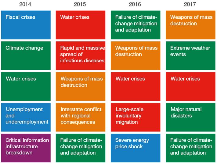 Action 2018-29 «Water for