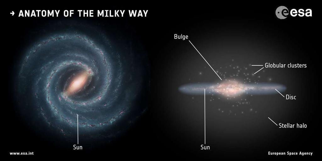 Melkeveien En stavspiral-galakse (Sb)