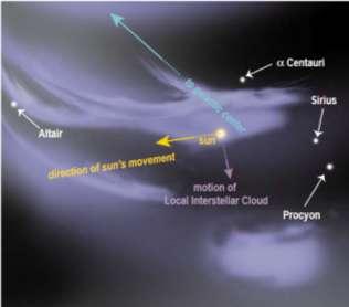 forskjellige gass-skyer på