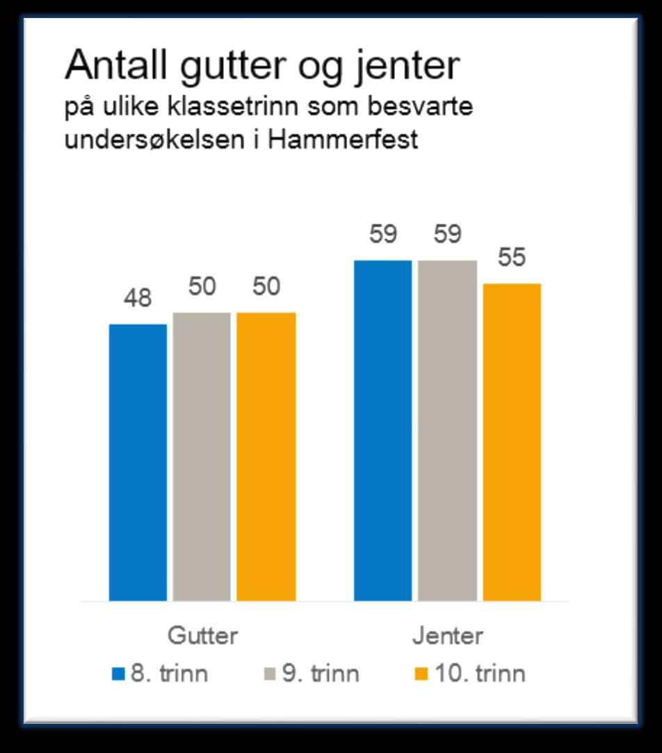 svarprosent