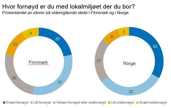 Finnmark VGS: Andel