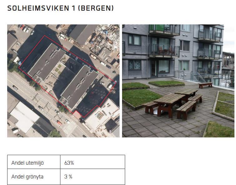 Kilde: Spacescape, Mäta Stad Resultat Kvartal 5 10%