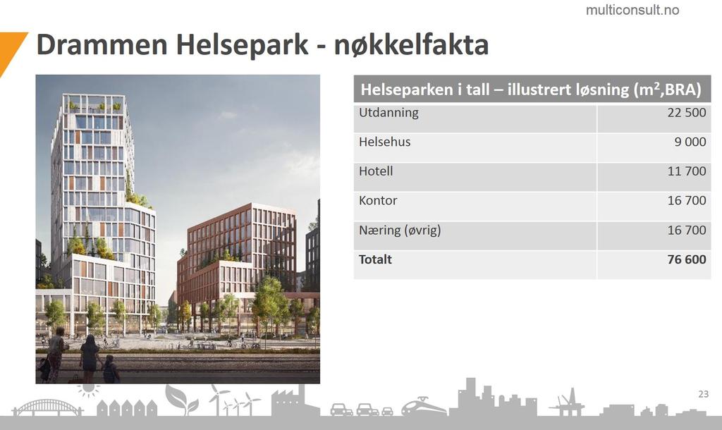 Planforslaget -