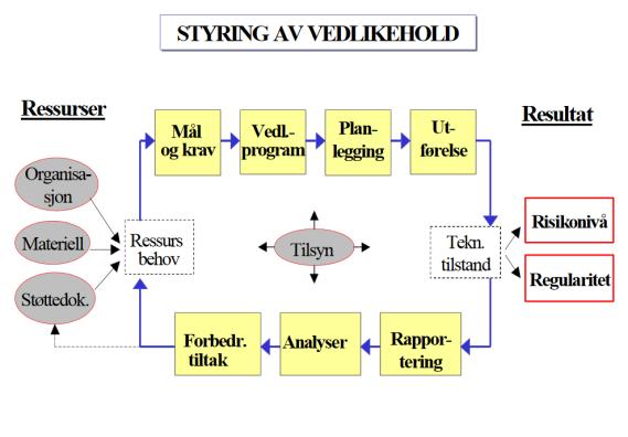 «Basisstudien» 1996-1998 "Basisstudie vedlikeholdsstyring" ble startet som et prosjekt av Oljedirektoratet høsten 1996.