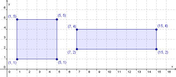4.3 a) Tegn fire punkter A, B, C og D i et koordinatsystem slik at arealet av rektanglet ABCD blir 16.