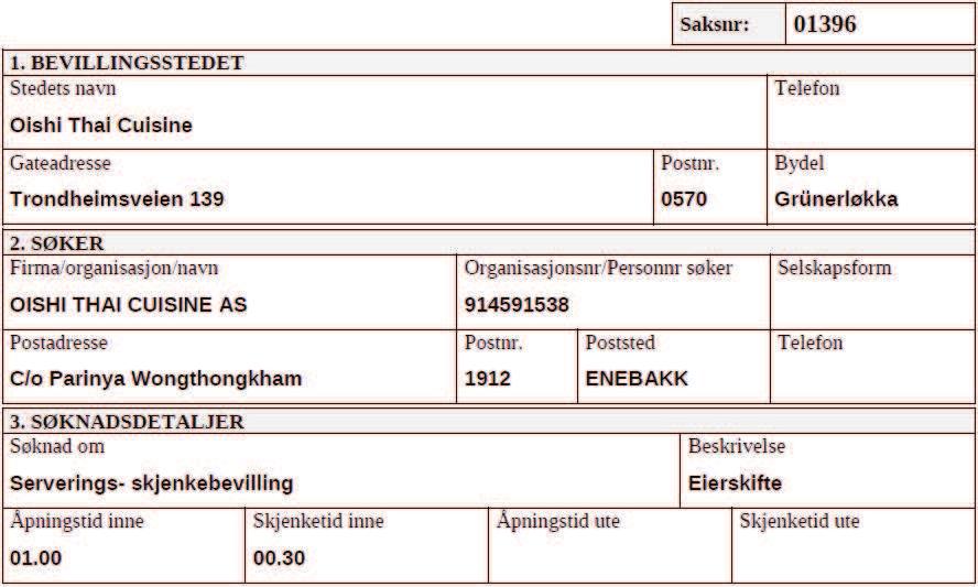 Oslo kommune Bydel Grünerløkka Bydelsadministrasjonen Helse- og sosialkomiteen, Her Dato: 20.01.2015 Deres ref: Vår ref (saksnr): Saksbeh: Arkivkode: 201500058-2 Lasse Elden, 23 42 26 75 944.