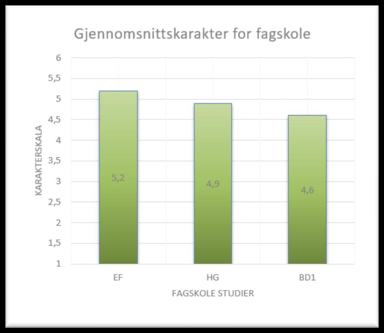 VGS Utdannin ger for voksne Fagskole Uteksaminasjon - vår 2018 Utdanning Kull Uteksaminert med bestått Stryk Opp til eksamen Botanisk design BD16/17 2-2 Botanisk Design del 1 BD117 6-6 Historiske