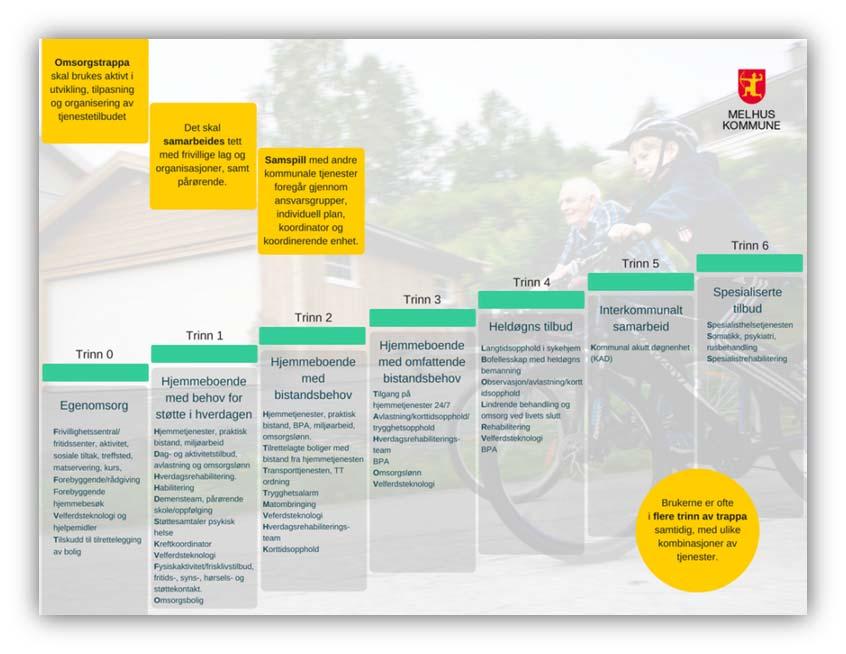 Omsorgsboliger Målgruppe og tildelingskriterier Målgruppe for omsorgsboliger Omsorgsboliger er et tilbud til personer som på grunn av (alder), helse, funksjonshemming, med videre har et omfattende