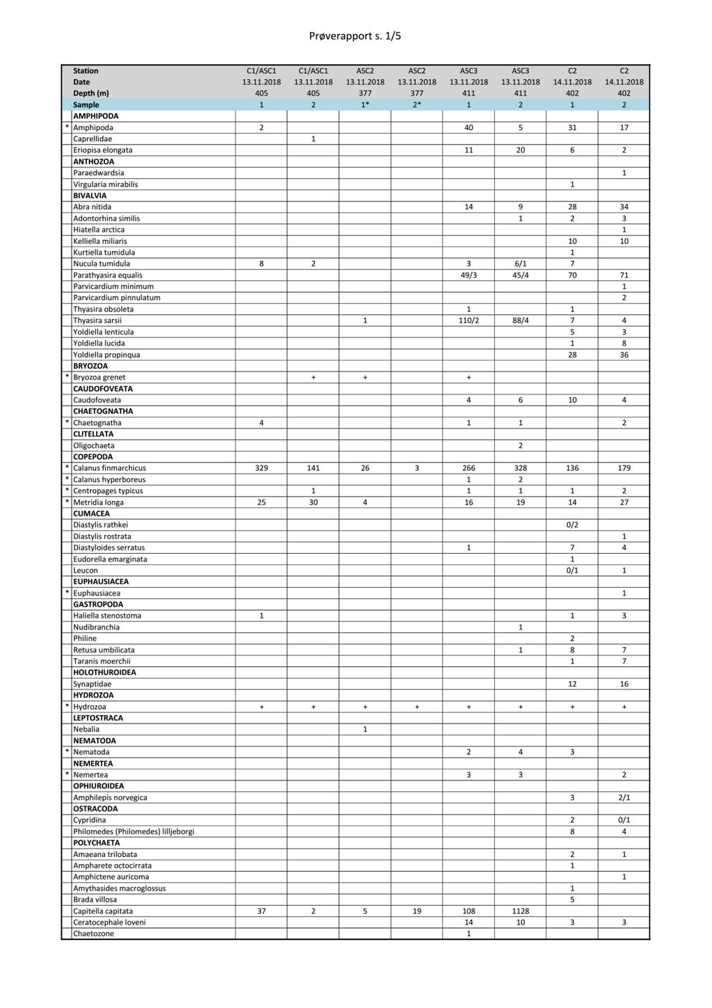 FG rapport nr 18-2018v.