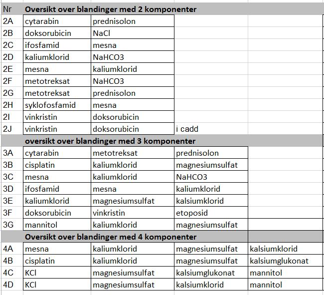 1 / 13 Innhold 1. i CMS (alle brukere)... 1 2. Rekvirering (Lege)... 2 3. Tidfesting (Lege/Sykepleier)... 3 4. Apotek. Rimelighetsvurdering (Farmasøyt)... 3 5. Apotek. Produksjonsplanlegging (Apotektekniker/Farmasøyt).