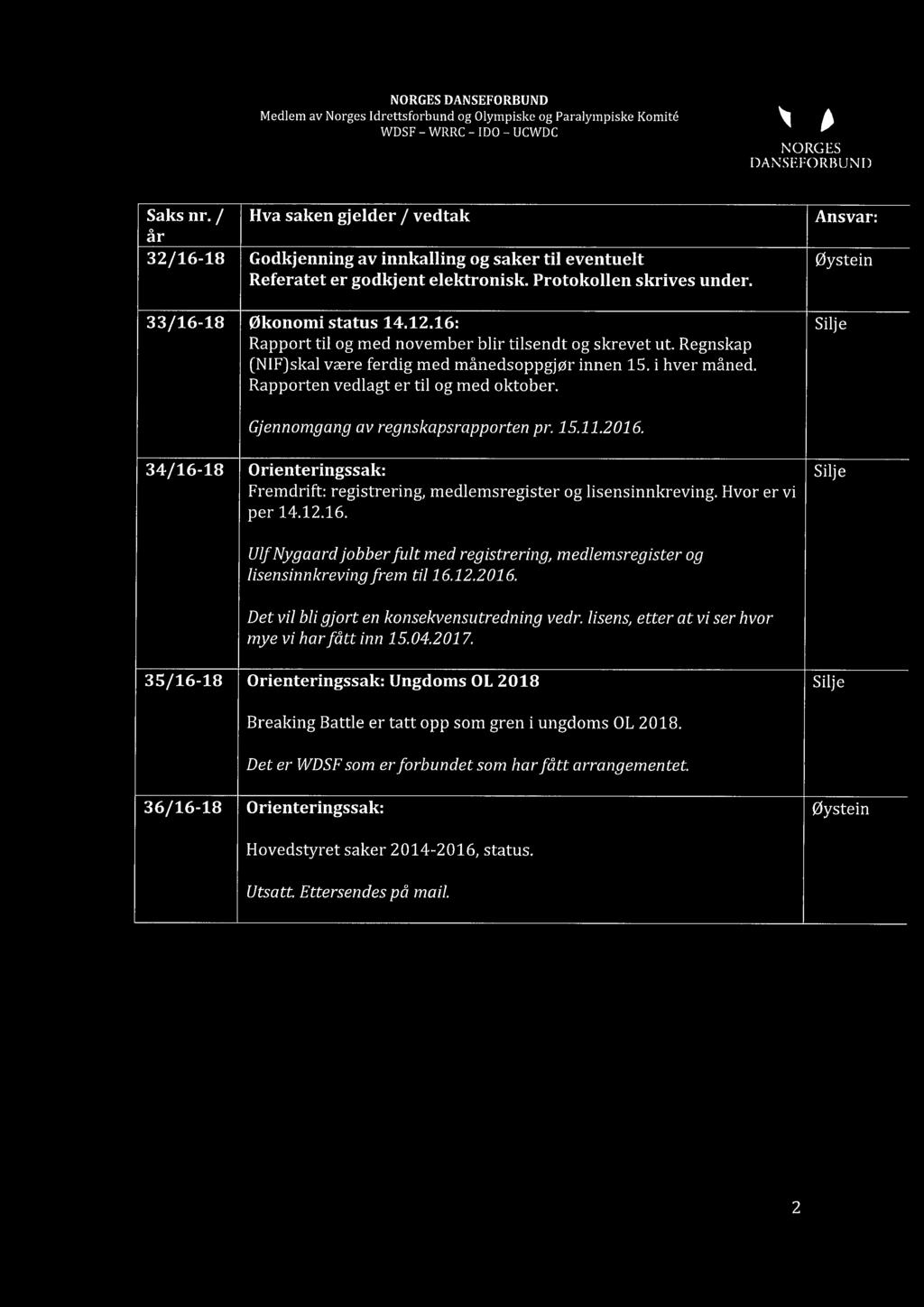 Rapporten vedlagt er til og med oktober. Ansvar: Øystein Silje Gjennomgang av regnskapsrapporten pr. 15.11.2016. 34/16-18 Orienteringssak: Fremdrift: registrering, medlemsregister og lisensinnkreving.