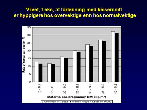 Overweight/obesity and