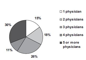 Vanskelig diagnose?