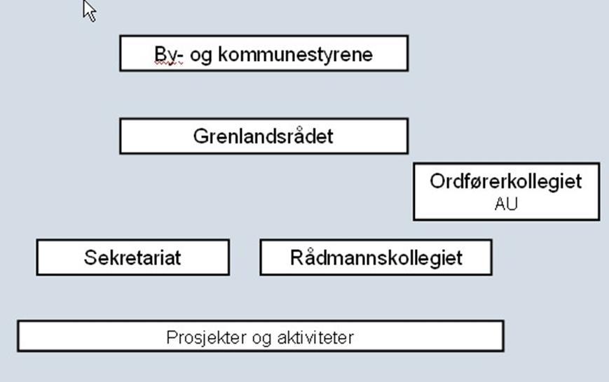 Organisering av Grenlandssamarbeidet Kommunestyrene Det er de enkelte by- og kommunestyrer som har beslutningsmyndigheten. By- og kommunestyrene skal bl.