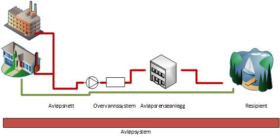 Verdivurdering av informasjonen innen VA 18 Lagres hos Lagringss leverandø Sikkerhets Personinformasjon Sensitive personopplysni Totalvurdering av Identifisert aktiva Eier Hjemmel ted r loven?