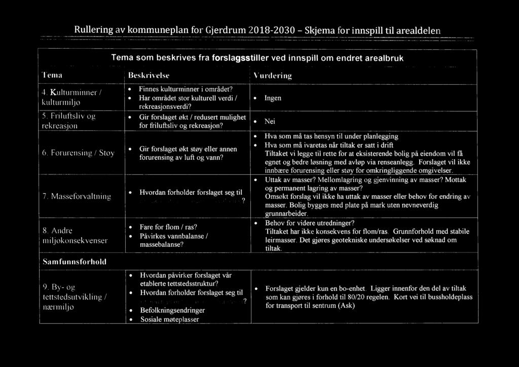 Gir forslaget forurensing økt støy eller annen av luft og vann? regional planlov imissellgitualtuing? Fare for flom / ras? Påvirkes massebalanse?