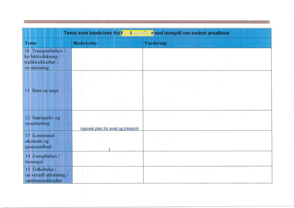 Yam / 53 ;( Twå. lo. Transportbehov/. kollektivdekning / trafikksikkerhet / veiutløsnin 1 l. Barn og unge 12. Næringslivøg,.. sysselsetting l 3. Kommunal økonomi og * tjenestetilbud 14.