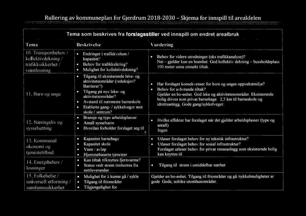 Tilgang til eksisterende leke- og aktivitetsområder (reduksjon? Barrierer?) Tilgang på nye leke- og aktivitetsområder?