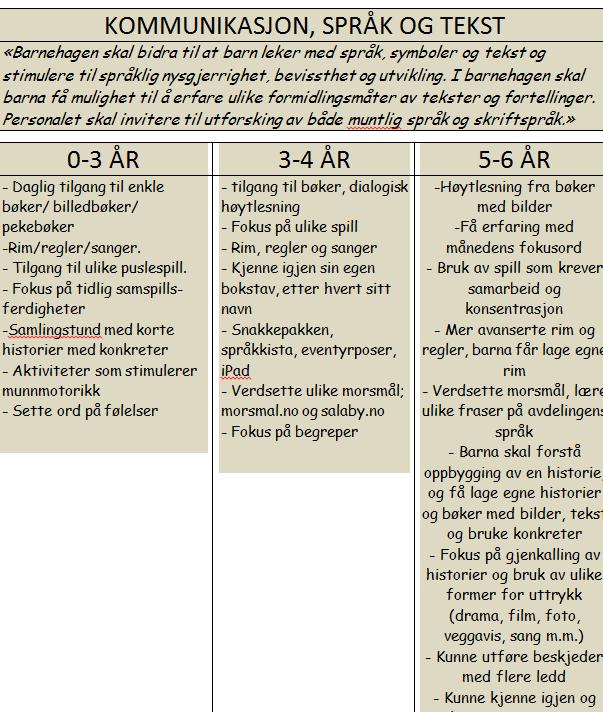 FAGOMRÅDENE I