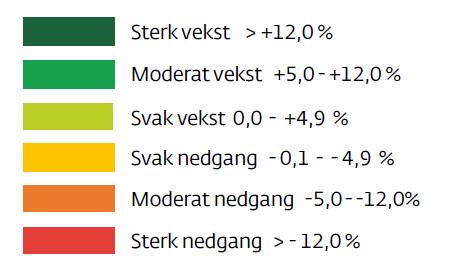 Klimaendringane vil i Møre og Romsdal særleg føre til behov for tilpassing med tanke på kraftig nedbør og auka problem med overvatn i vassområdet.