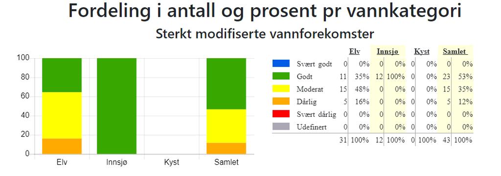 vassområde. Kjelde: Vann-Nett 20. desember 2018.