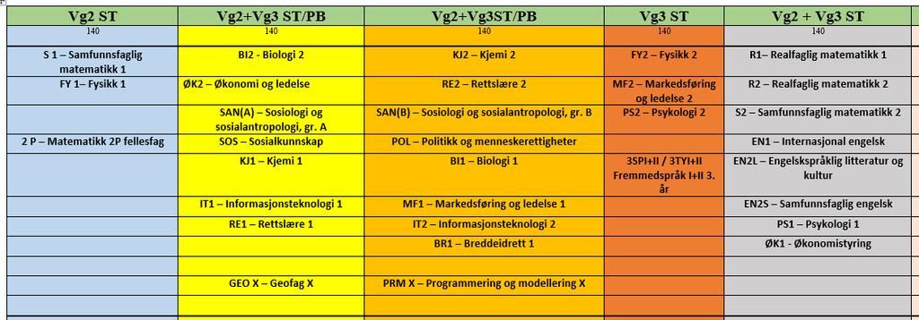 Valgblokk Vg2 + Vg3 Planlegg valgene dine for Vg3 Vg2 R1 PRM X KJ1 FY1 Vg3