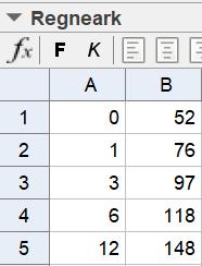 Oppgave 7 a Vi gjør regresjon i GGB. Vi åpner regnearket og legger inn alderen (x-verdiene) i kolonne A og høydene (f(x) verdiene) i kolonne B.