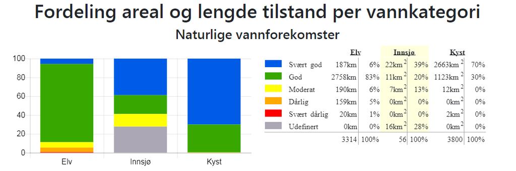 2 Sterkt modifiserte vannforekomster (SMVF) i vannområdet Enkelte vannforekomster er betydelig fysisk endret for samfunnsnyttige formål.