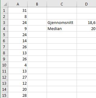 Linja gjennom punktene har stigningstall,5. Den gjennomsnittlige vekstfarten er derfor,5 enheter/krone.