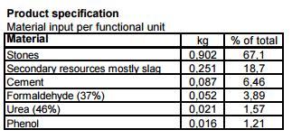 Versjon 3 Eksempel Under er det et eksempel på ECOproductvurdering av et tenkt isolasjonsmateriale ABC. Deklarert enhet (DE): Masse som tilsier at R=1 m 2 K/W på 1 m 2 isolasjon. Densitet = 29 kg/m³.