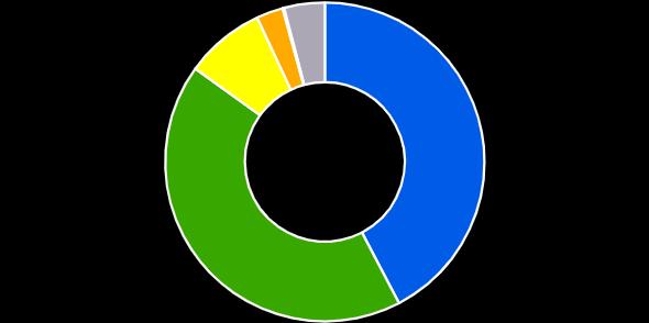 3. Miljøtilstanden i vannområdet hvordan står det til med vannet vårt? I dette avsnittet presenterer vi tilgjengelige data fra vannområdet.