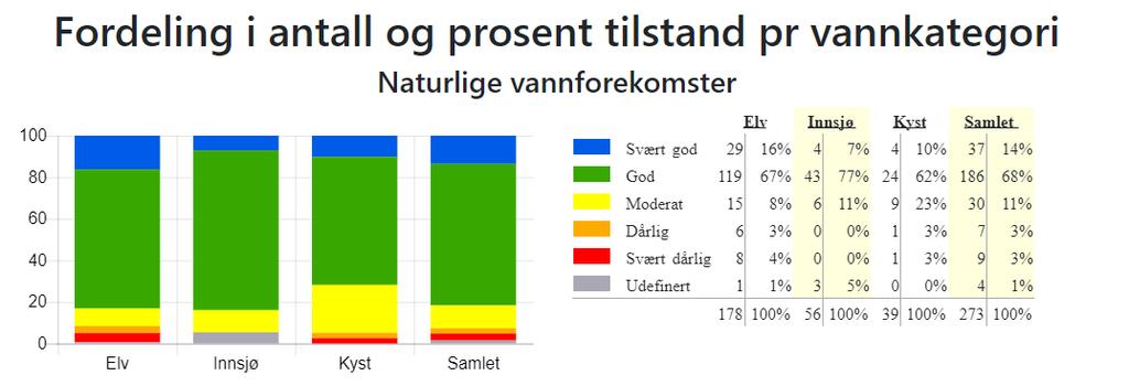 økologiske tilstanden i overflatevatn i Søre Nordmøre vassområde.