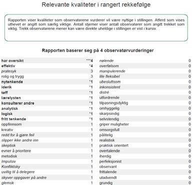 STILLINGSRAPPORTER Stillingsspesifikasjon Denne viser ved hjelp av søyler den relative viktighet av den enkelte teamrolle i denne jobben.