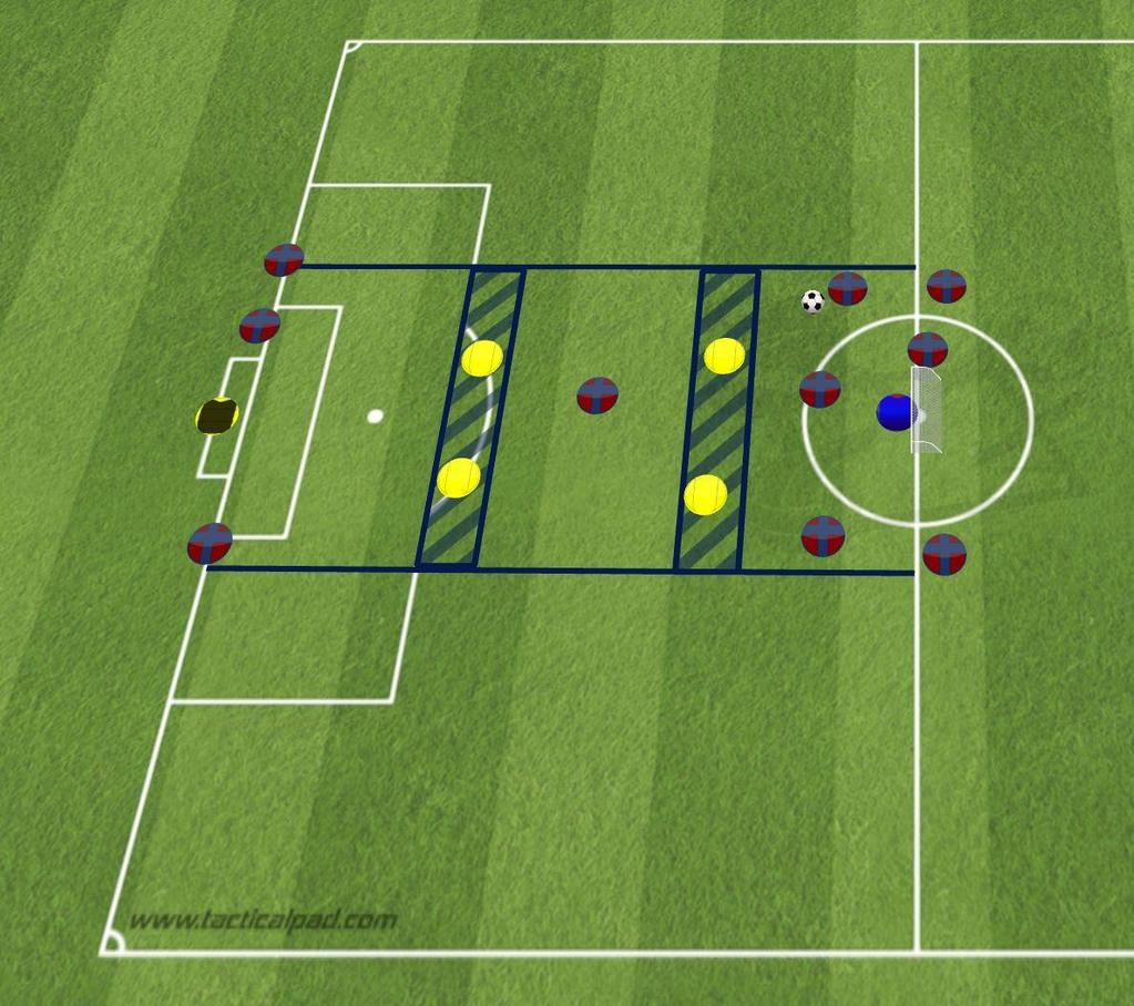 Situasjonsøvelse: F2 Organisering 3 angrepsspillere skal spille seg forbi de to forsvarssonene og komme til avslutning på mål. I mellom forsvarssonene er det en link spiller som kan benyttes.