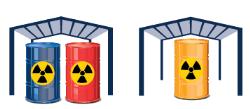 Typer av radioaktivt avfall oppbevaring og mengder BRUKT