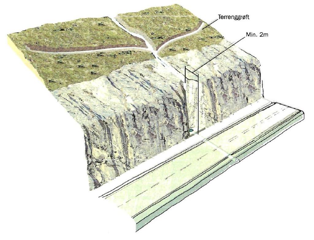 Kapittel 9 Figur 9.3: Illustrasjon av terrenggrøft som ledes til en nedføringsrenne (Norem, 1998). Dersom vanntilførselen ikke han forhindres, vil nedføringsrenner være et alternativ.