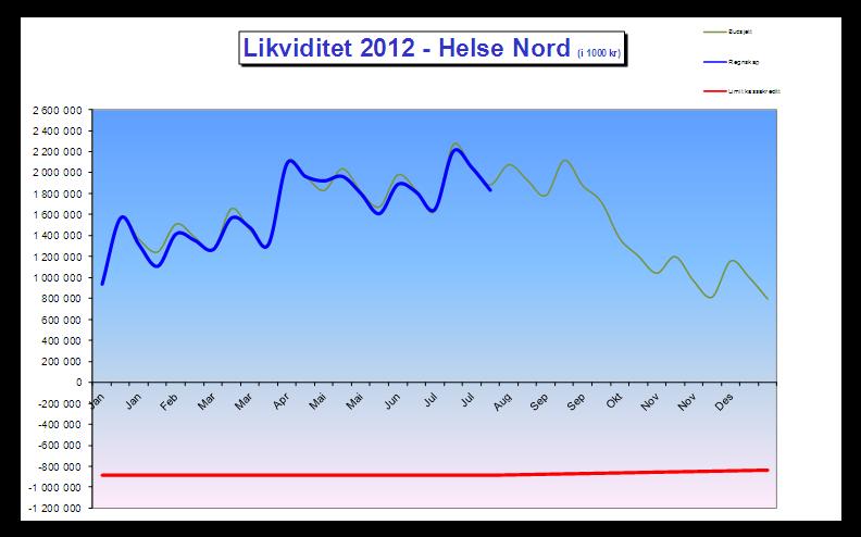 fremdrift i investeringsprogrammet hittil i