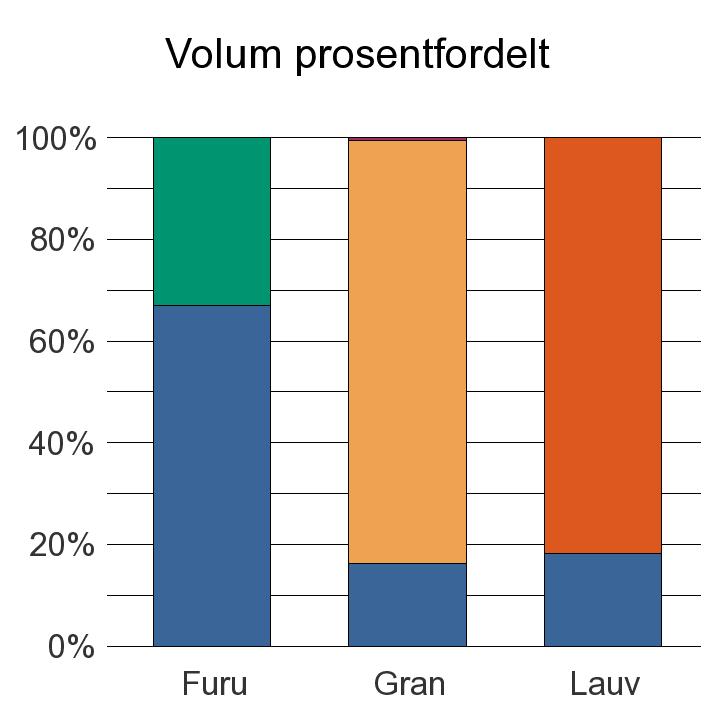 1223 TYSNES Furu 696 344 1 040 Gran 568